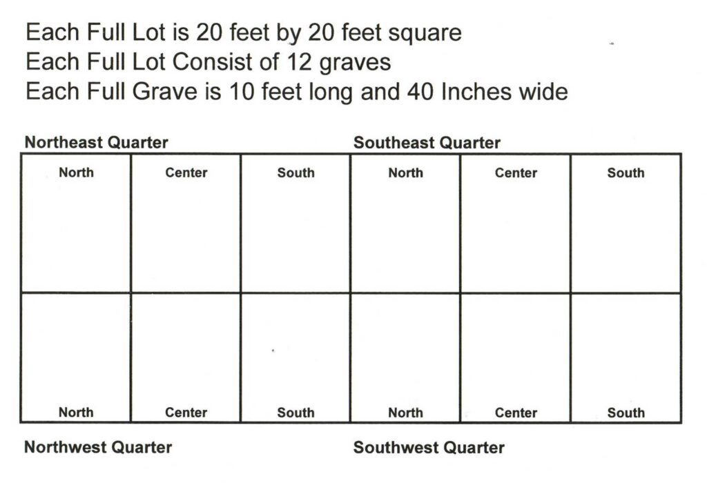 Greenmount Plots